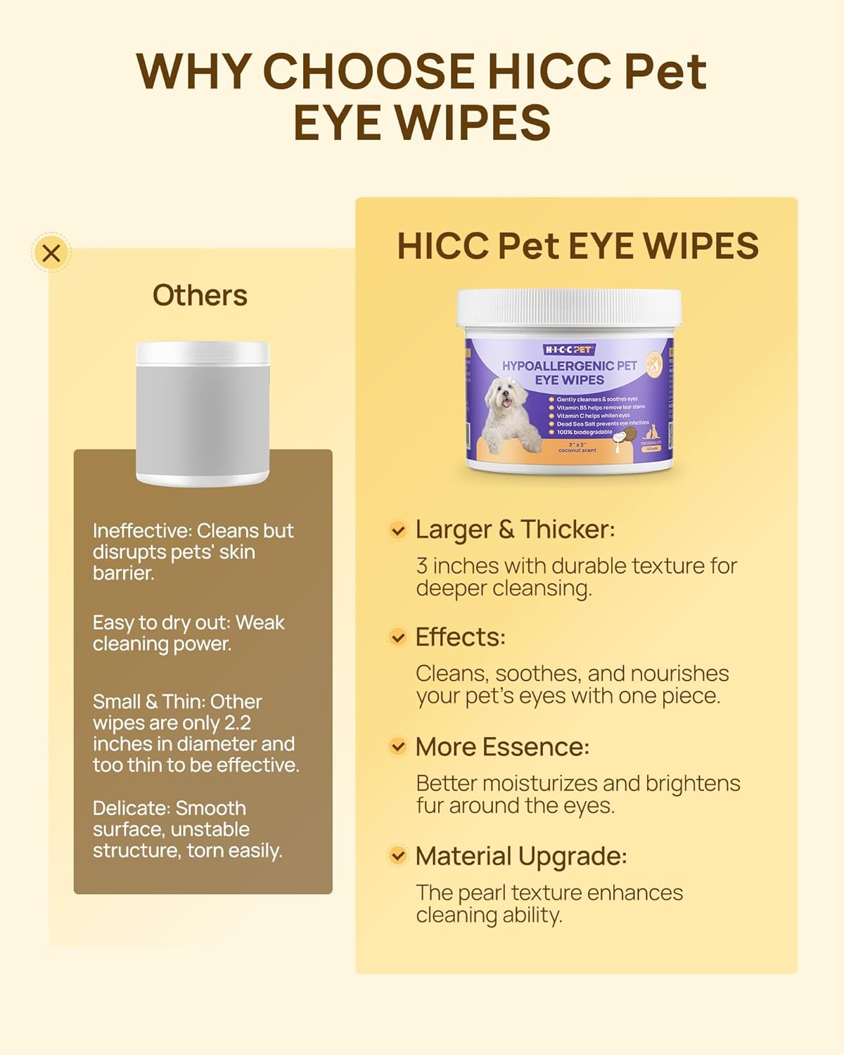 HICC PET Eyes Wipes for Dogs & Cats - Gently Remove Tear Stain, Debris, Discharge, Crust - Coconut Oil Pet Cleaning Grooming Deodorizing Wipes Wash Cleaner for Eyes, Wrinkle, Face - 100pcs