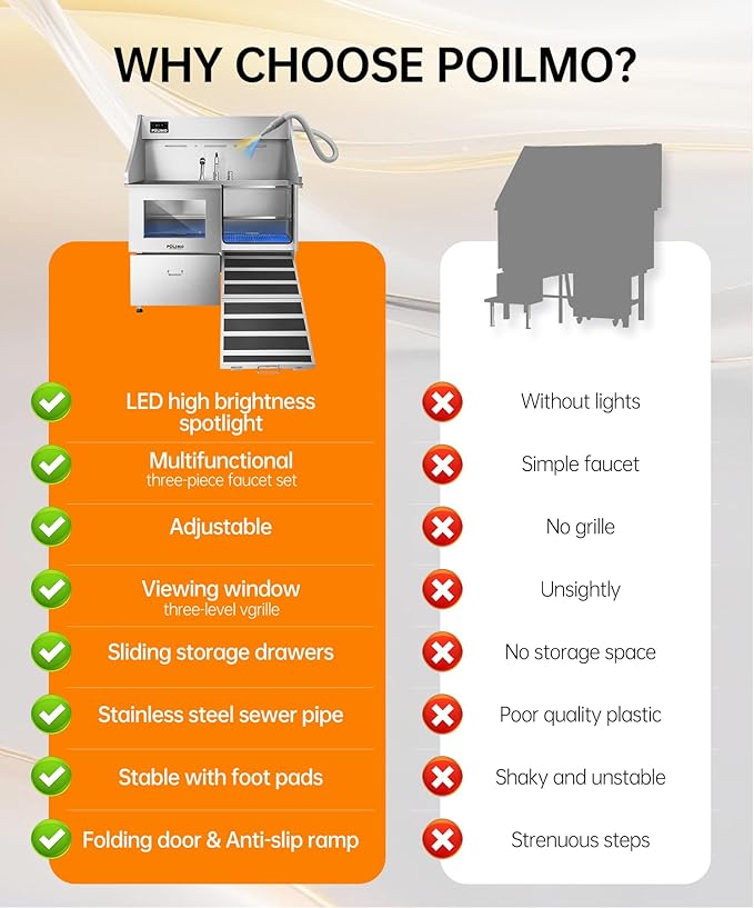 polimo Dog Washing Station with Dryer & LED, Professional Stainless Steel Grooming Tub, Dog Bathtub for Large, Medium & Small Dog, w/Window, Ramp, Drawer, Floor Grate &Fauct (Right RAMP & Dryer, 50")