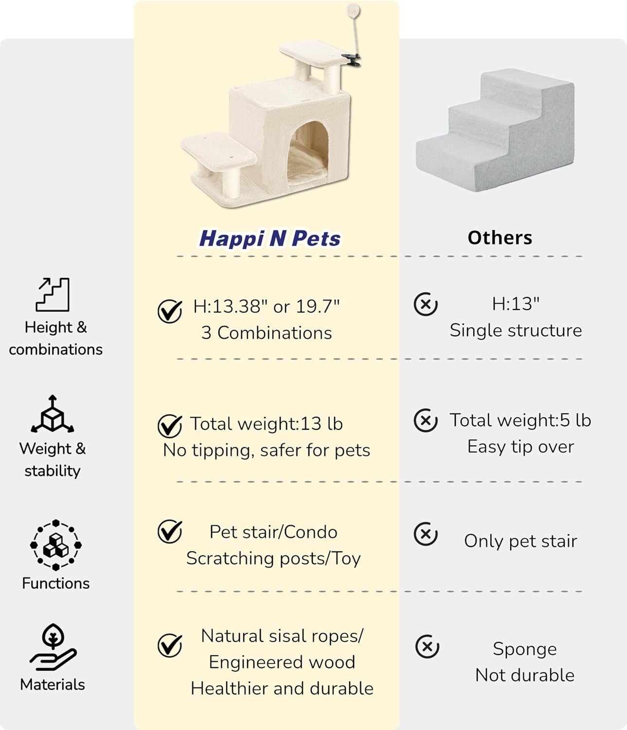 Happi N Pets Dog Stairs with Cat Scratching Post & Large Condo, Stable Pet Steps for High Beds Couch, 3 Combinations Cat Ramp Tree Tower for Cats or Small Dogs, Removable Cushion & Bonus Toy, Beige