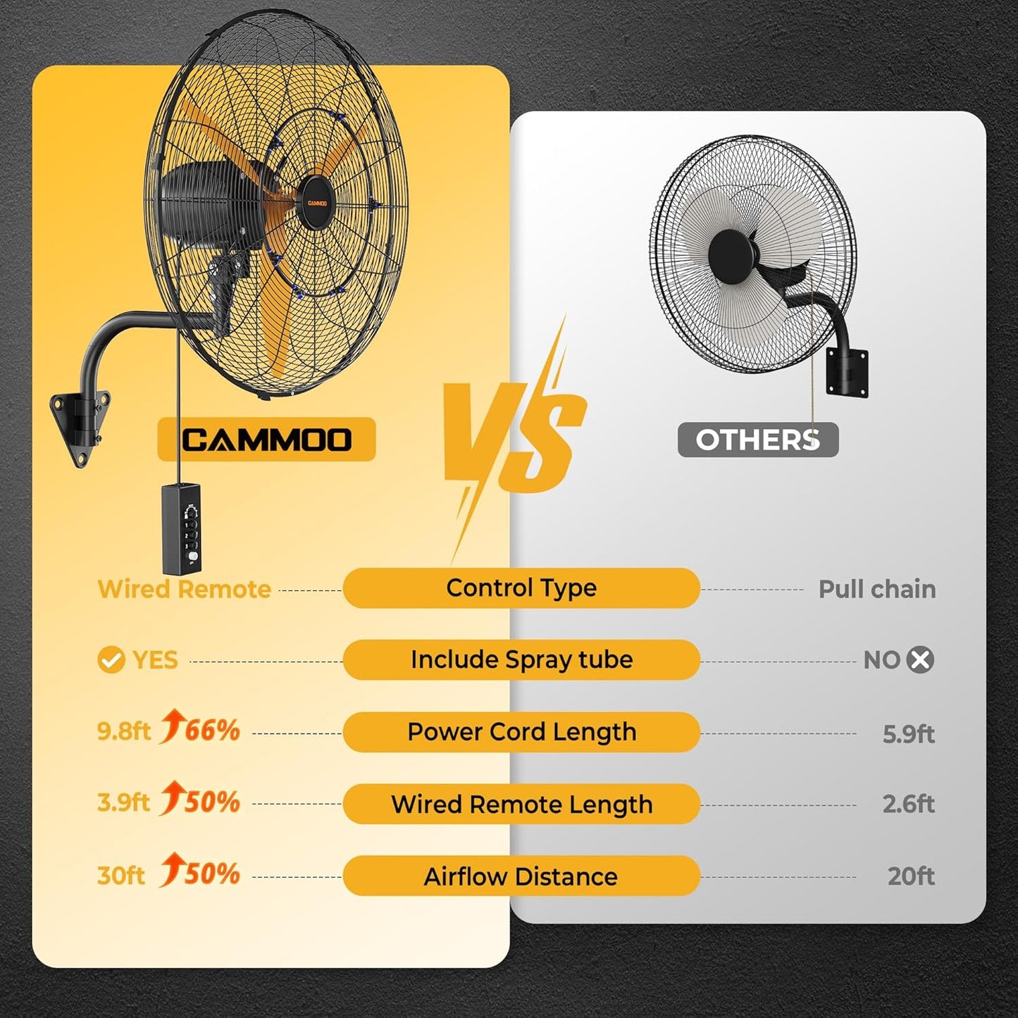 24 Inch Oscillating Misting Wall Mount Fan, Extra Long 3.9ft Wired Remote and 9.8ft Power Cord, IP44 Industrial Commercial Wall Mounted Fan for Greenhouse, Garage, Workshop, Covered Patio