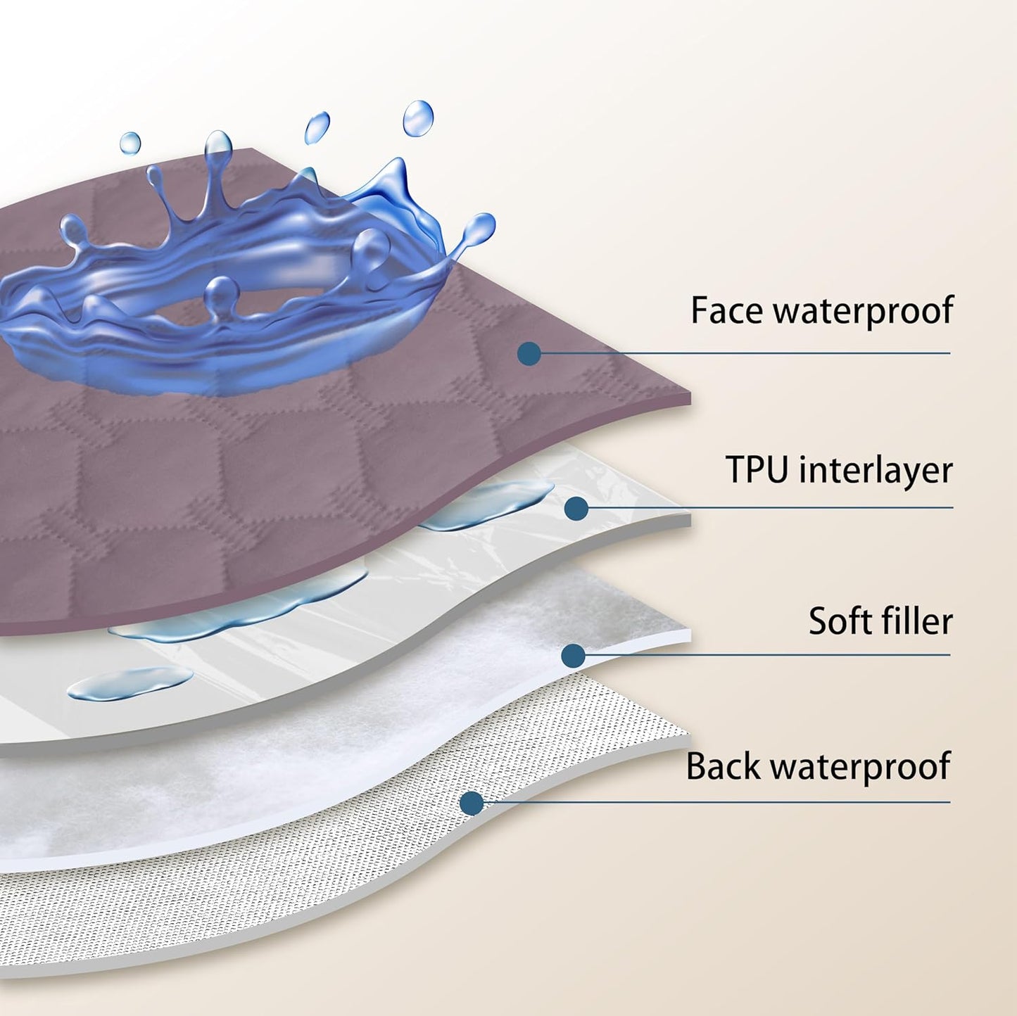 gogobunny 100% Double Sided Waterproof Dog Blanket Soft Pet Bed Cover Reversible Protect Furniture Couch Sofa Car for Puppy Large Dog Cat (Dark Sea Fog/Light Sea Fog, 68x82 Inch (Pack of 1))