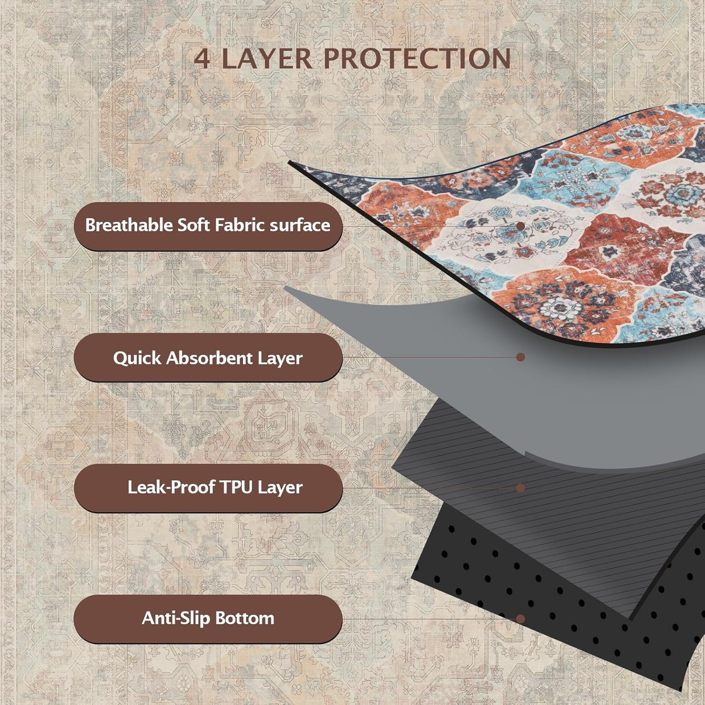 IEUUMLER Washable Pee Pads for Dogs, 1 Pack Reusable Non-Slip Grip, Super Absorbent Waterproof Puppy Pads for Potty Training, Playpen, Crate, Whelping Box EU011 (Orange, 63" x 63")