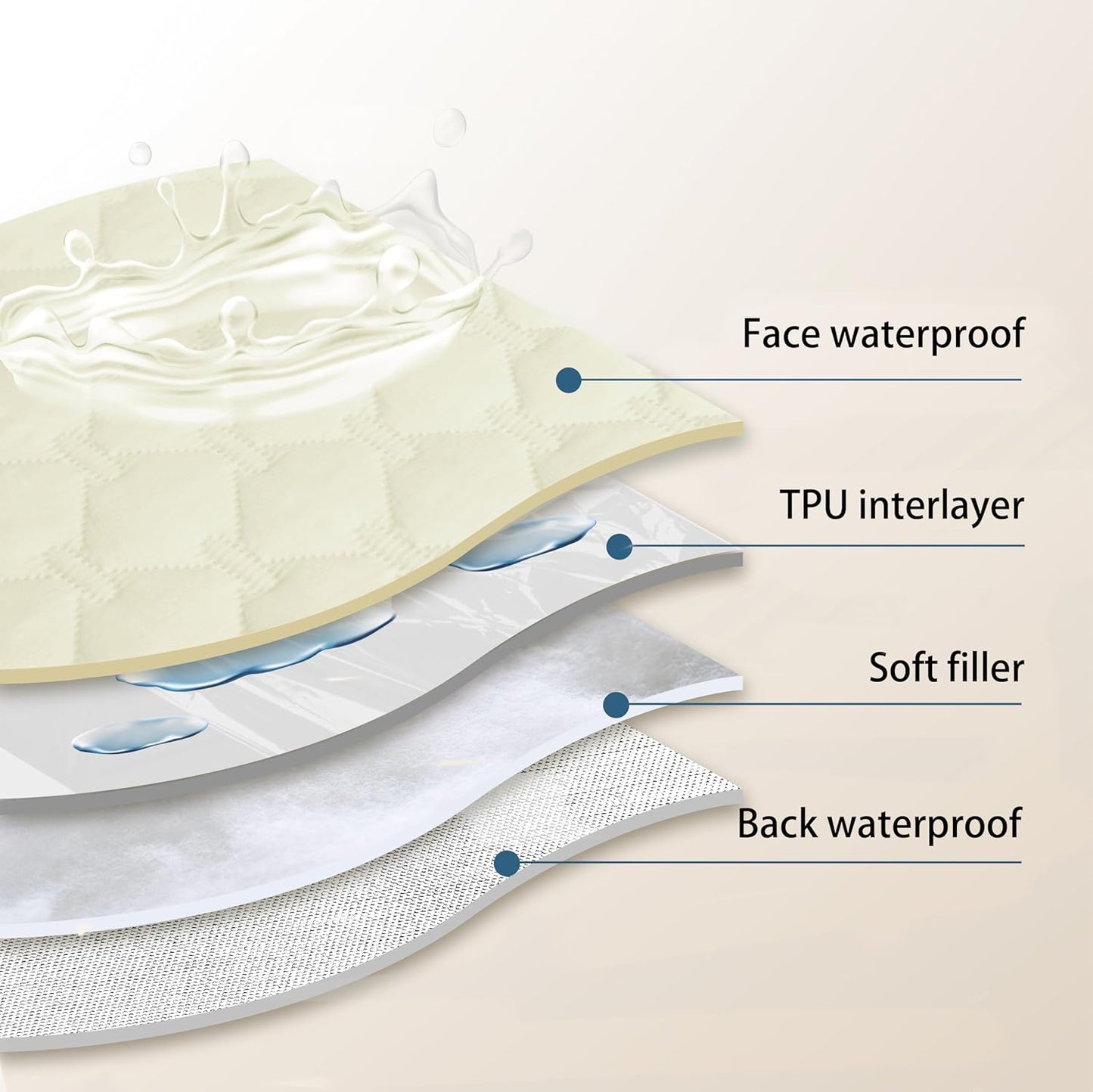 gogobunny 100% Double-Sided Waterproof Dog Bed Cover Pet Blanket Sofa Couch Furniture Protector for Puppy Large Dog Cat, Reversible (30x80 Inch (Pack of 1), Dark Cream/Light Cream)